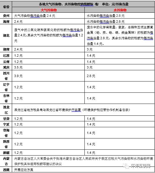 手把手教你6步內(nèi)完成計算氣、水、固廢環(huán)保稅計算！